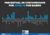 Prefeitura divulga mapa dos casos de Covid-19 por bairros