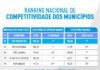 São Sebastião está em 1º lugar em quesitos de ranking nacional de acesso à saúde