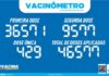PREFEITURA DE SÃO SEBASTIÃO – VACINÔMETRO