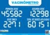 PREFEITURA DE SÃO SEBASTIÃO – VACINÔMETRO