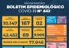 Prefeitura de São Sebastião – COVID-19: Boletim Epidemiológico #442