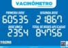 PREFEITURA DE SÃO SEBASTIÃO – VACINÔMETRO