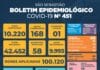 Prefeitura de São Sebastião – COVID-19: Boletim Epidemiológico #451