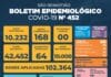 Prefeitura de São Sebastião – COVID-19: Boletim Epidemiológico #452