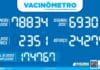 PREFEITURA DE SÃO SEBASTIÃO – VACINÔMETRO