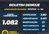 Prefeitura de São Sebastião – Boletim Dengue