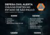 A DEFESA CIVIL DO ESTADO ALERTA PARA CHUVAS FORTES