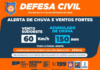 Defesa Civil alerta para acumulado de chuvas de 150 milímetros entre sexta e domingo no Litoral Norte