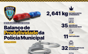 Polícia Municipal de São Sebastião intensifica atuação e registra mais de 4,6 mil ocorrências em março