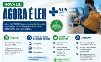 NOVA LEI GARANTE AJUDA DE CUSTO PARA PACIENTES DO SUS EM TRATAMENTO FORA DO DOMICÍLIO