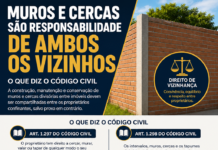 Muros e Cercas: Entenda o que Diz o Código Civil Sobre a Responsabilidade Entre Vizinhos