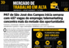 PAT de São José dos Campos inicia semana com 457 vagas de emprego; telemarketing concentra mais da metade das oportunidades
