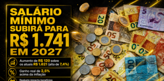 Salário mínimo deverá subir para R$ 1.741 em 2027, projeta governo