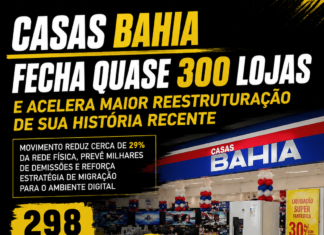 CASAS BAHIA FECHA QUASE 300 LOJAS E ACELERA MAIOR REESTRUTURAÇÃO DE SUA HISTÓRIA RECENTE