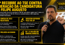 MP recorre ao TSE contra liberação da candidatura de Felipe Augusto após rejeição das contas de 2022 em São Sebastião