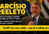 Tarcísio é reeleito governador de São Paulo no 1º turno com votação recorde; Derrite e André do Prado vencem para o Senado