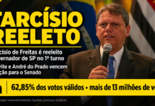 Tarcísio é reeleito governador de São Paulo no 1º turno com votação recorde; Derrite e André do Prado vencem para o Senado