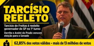 Tarcísio é reeleito governador de São Paulo no 1º turno com votação recorde; Derrite e André do Prado vencem para o Senado